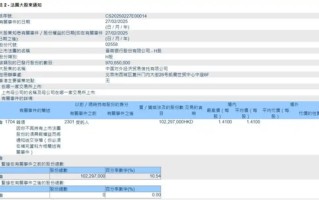 外贸信托减持1.02亿股晋商银行