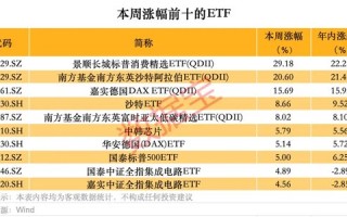 跨境ETF高换手高溢价，还能火多久？