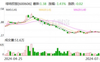 绿地控股董事胡欣涉嫌严重违纪违法 正接受纪律审查和监察调查