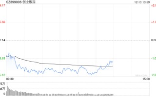 午评：指数调整沪指半日跌1.49% 豆包概念股早盘强势