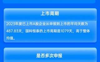 长城证券保荐国科恒泰IPO项目质量评级D级 排队周期近三年 发行市盈率高于行业均值271.69%