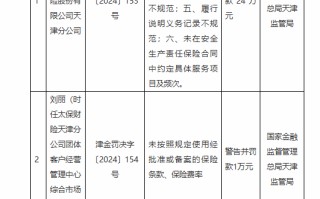 太保产险天津分公司被罚24万元：因未按照规定使用经批准或备案的保险条款、保险费率等六项违法违规行为