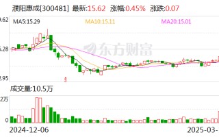 濮阳惠成：古雷项目目前已经建设完成