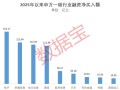 1.91万亿元！做多情绪浓厚，融资“扫货”名单出炉