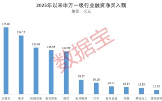 1.91万亿元！做多情绪浓厚，融资“扫货”名单出炉