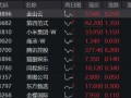 科网龙头反弹，小米集团涨逾3%，港股互联网ETF（513770）上探1%，机构提示港股估值性价比