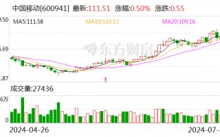 中国移动周口港部署5G-A通感基站 完成国内首个内陆港商用验证