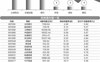 为什么能逆势上扬    25只抗跌慢牛股六大特征明显