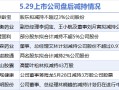 5月29日增减持汇总：暂无增持 盟固利等8股减持（表）