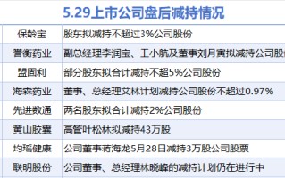 5月29日增减持汇总：暂无增持 盟固利等8股减持（表）