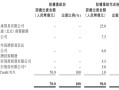 京东参与捷信消金重组 消金行业再添劲旅