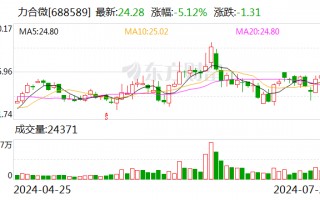 力合微：股东陈金城累计减持35万股