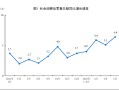 ETF日报：存单与回购价差处于高位，待存单利率跟降后，长债利率或将打开下行空间，可关注十年国债ETF