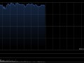 波音CFO称现金消耗正在缓解 工厂状况亦有改善