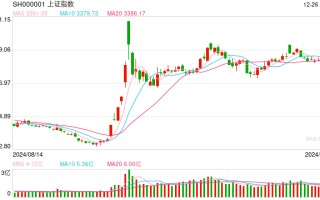 视频|李大霄：或缓慢磨上3400点