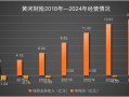 黄河财险承保基本常年亏损 地方特色路在何方？