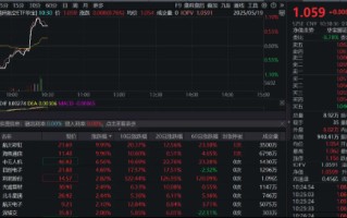 “九天”首飞在即，无人机概念要爆发？航天彩虹、海格通信双双涨停，通用航空ETF华宝（159231）盘中急拉！