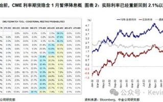 中金：暂停降息才能继续降息