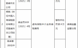 国寿寿险宣威市支公司因虚构保险中介业务套取费用被罚15万元