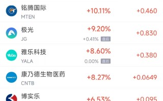 周四热门中概股涨跌不一 阿里巴巴涨0.91%,台积电跌3.15%