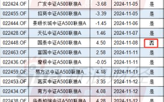 华商基金“起个大早赶个晚集”：华商A500增强成立以来跑输基准4.4%，未纳入个人养老金