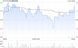 天立国际控股公布年度业绩 经调整溢利约5.77亿元同比增长56.4%