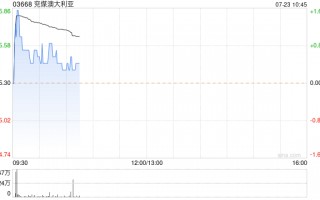 安信国际：维持兖煤澳大利亚“买入”评级 目标价43.2港元