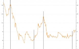 唐人神“豪赌”生猪养殖：逆势扩张三年亏掉25亿 出栏增速放缓资金压力大