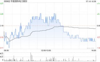 华能国际电力股份完成发行45亿元超短期融资券