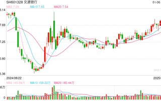 多家银行开“卷”基金费率 个人养老金产品成焦点