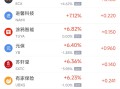 周三热门中概股涨跌不一 台积电涨1.34%，蔚来跌4.48%