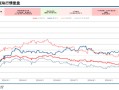 中信建投：华为汽车产业链2025年投资展望