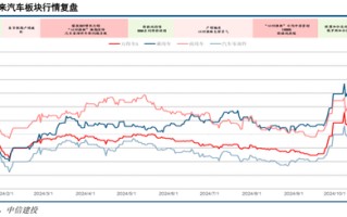 中信建投：华为汽车产业链2025年投资展望