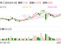 中铁工业：控股股东中国中铁拟1.6亿元-3亿元增持公司股份