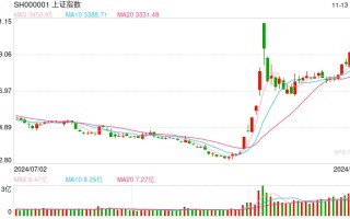 11月14日操盘必读：影响股市利好或利空消息