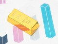 比较黄金不同产品特性各类黄金产品特性差异是什么？