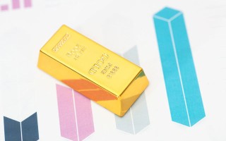比较黄金不同产品特性各类黄金产品特性差异是什么？