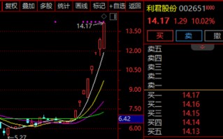 8天7板牛股，再度提示！