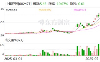 中超控股：公司已取得耐辐射耐高温耐环境应力型核电站用IE级电力电缆的专利证书