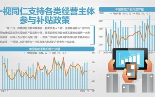 商务部详解手机等购新补贴政策