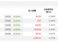 机构游资联手炒作暴涨68%后急跌，广康生化原始股东欲高位套现