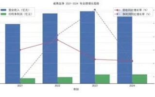 威高血净IPO即将上会：关联交易疑点重重，实控人亲属套现3.59亿等引关注