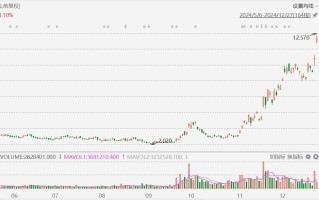 金山云大涨超23%创近3年新高，小米正着手搭建GPU万卡集群，大力投入AI大模型