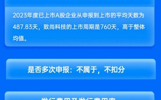 五矿证券保荐致尚科技IPO项目质量评级D级 新股弃购率高达3.44% 募资18.55亿元上市首年扣非净利润大降45%