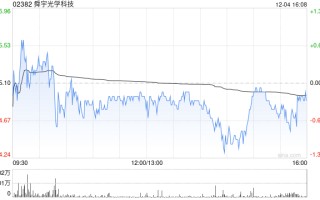 兴业证券：看好手机业务成长性 维持“买入”评级