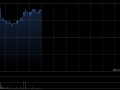 首程控股早盘涨近7% 北京机器人基金追加投资宇树科技
