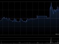 保诚7月8日斥资290.69万英镑回购31.77万股