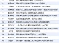 6月30日增减持汇总：暂无增持 飞龙股份等20股减持（表）