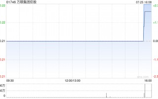 万顺集团控股将于8月30日派发特别股息每股2.4港仙