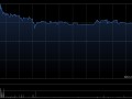 京基金融国际盘中涨超26% 拟收购Jakota Capital AG的80%股权